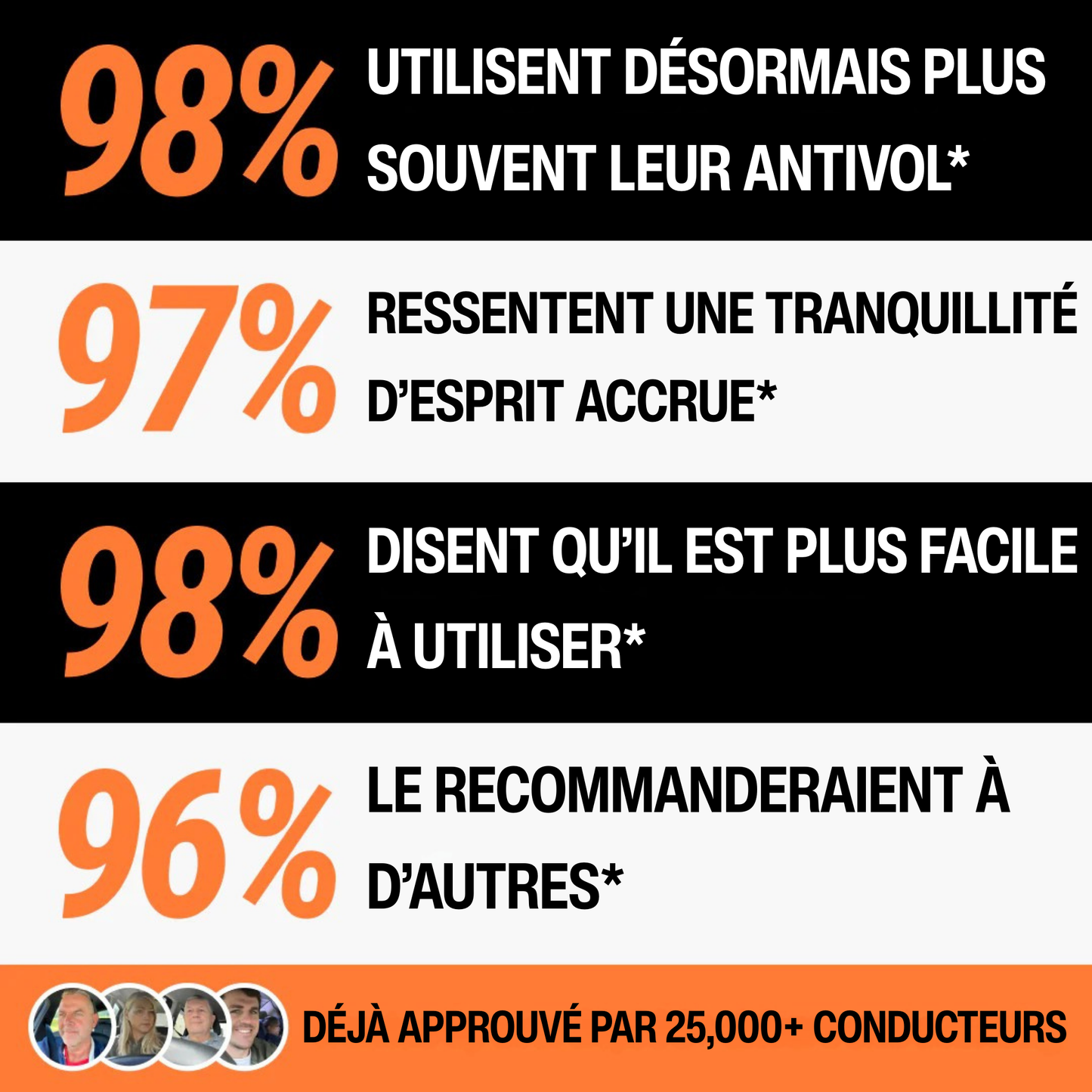 TITANLOCK™ - Antivol Voiture