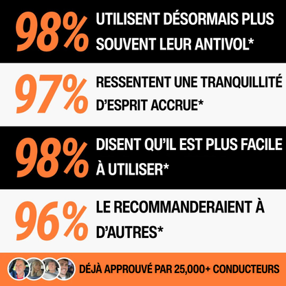 TITANLOCK™ - Antivol Voiture