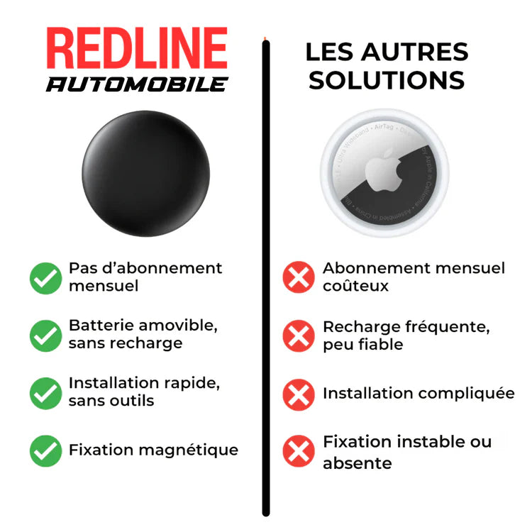 GP90 – Tracker GPS précis sans abonnement (Android/Apple)